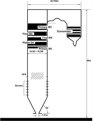 Computationally Inexpensive 1D-CNN for the Prediction of Noisy Data of NOx Emissions From 500 MW Coal-Fired Power Plant